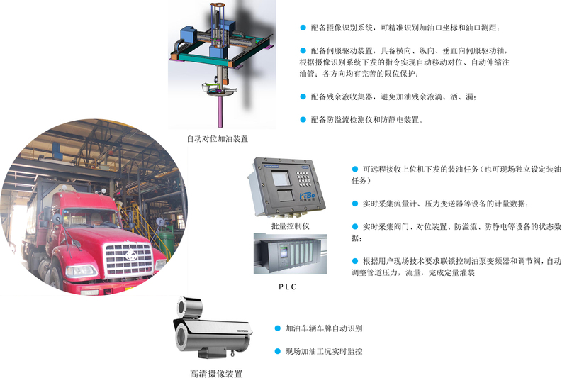 汽车罐车自动定量灌装系统-2.jpg